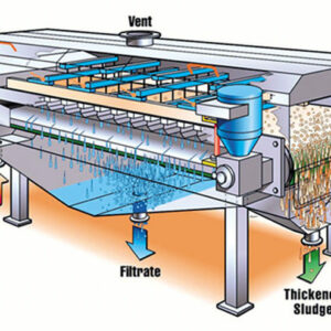 Sludge Thickener