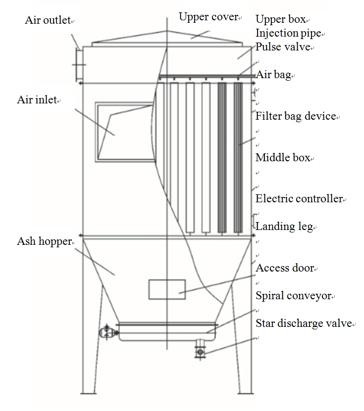 HZ Annulus Injection Bag Filter