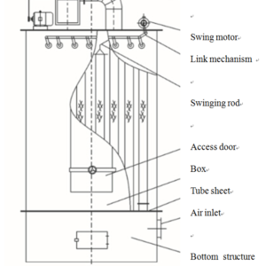 HD Single Bag Filter